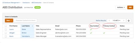 Primary Contacts .